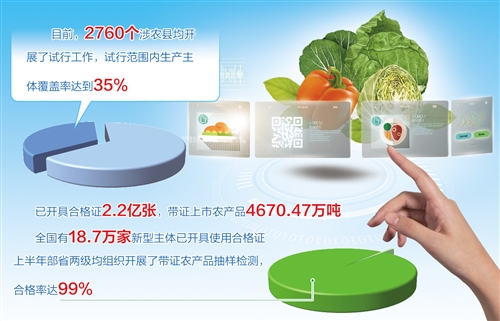 農(nóng)產(chǎn)品合格證制度 守護(hù)“舌尖上的安全”與推動(dòng)農(nóng)業(yè)高質(zhì)量發(fā)展的關(guān)鍵一步