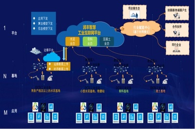 全球建材行業(yè)首座'燈塔工廠'落戶華潤建材科技，引領(lǐng)行業(yè)智能化轉(zhuǎn)型